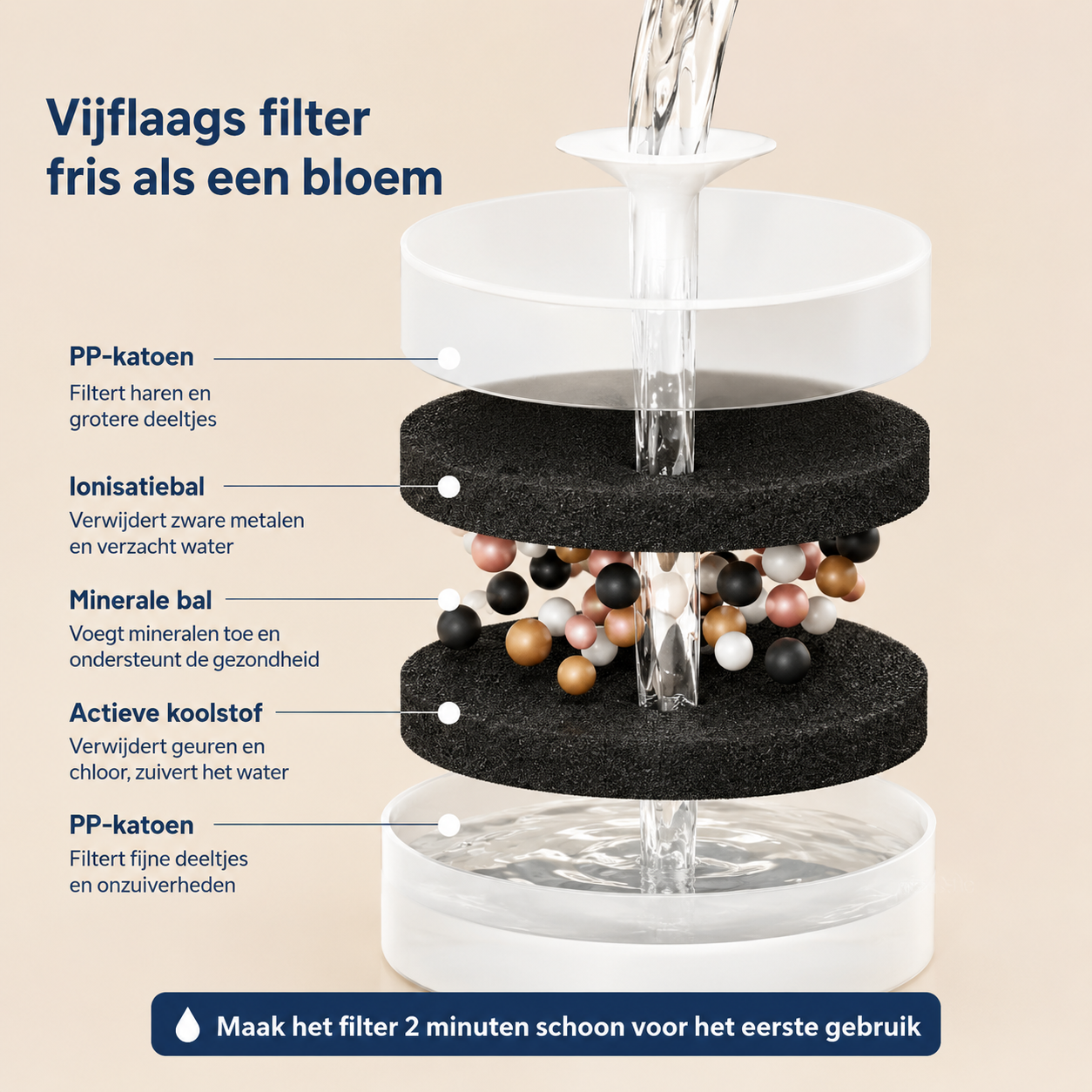 PawLuxe Keramische Drinkfontein voor Katten