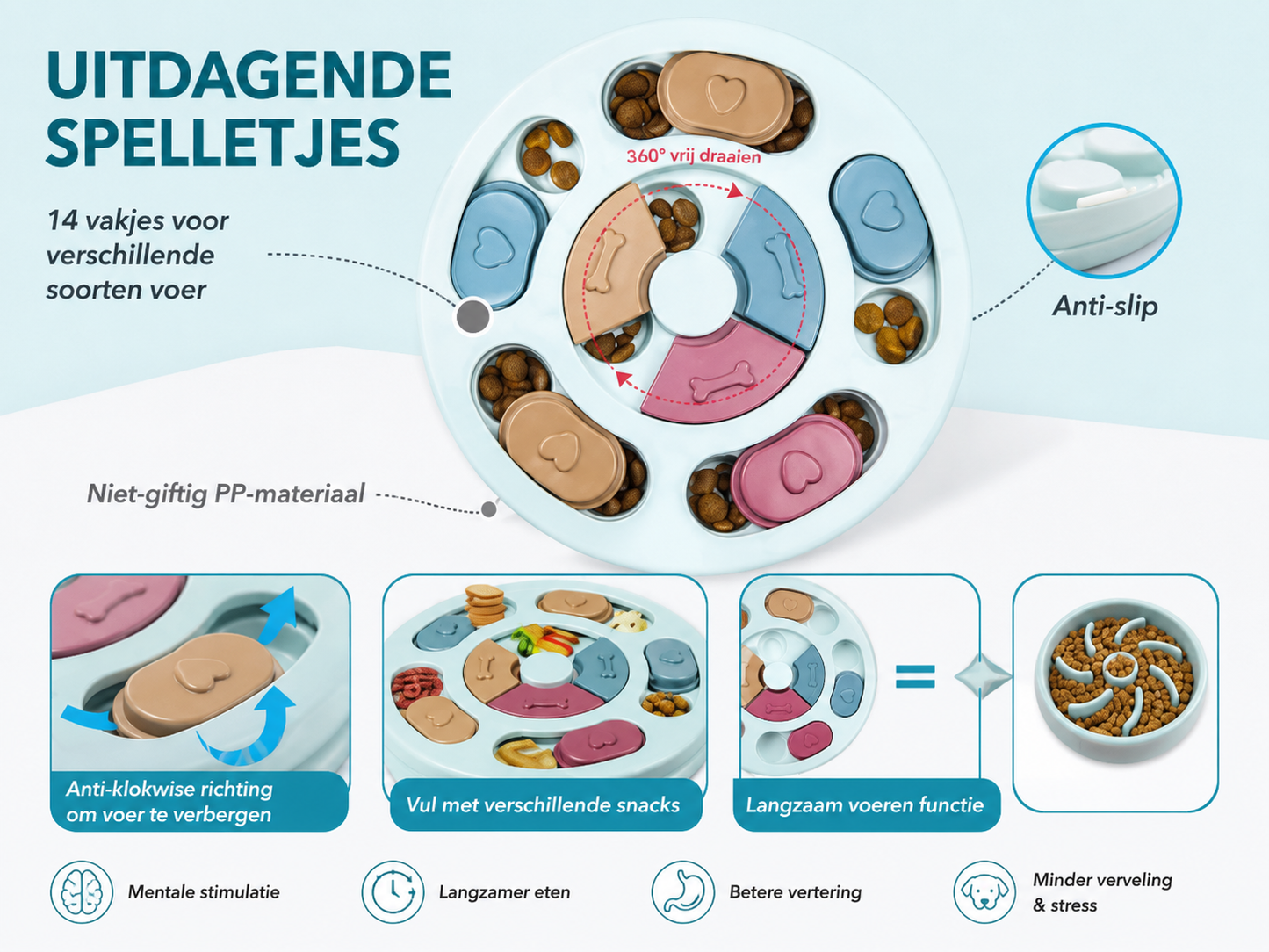 PawLuxe Interactieve Slow Feeder & Denkspel voor Honden en Katten met 14 vakjes, 360° draaibaar, anti-slip en niet-giftig materiaal voor mentale stimulatie en langzamer eten.